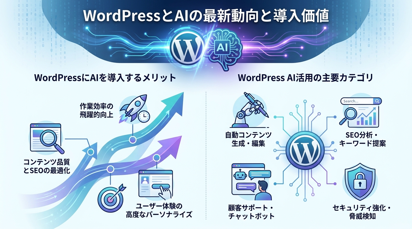 WordPressとAIの最新動向と導入価値