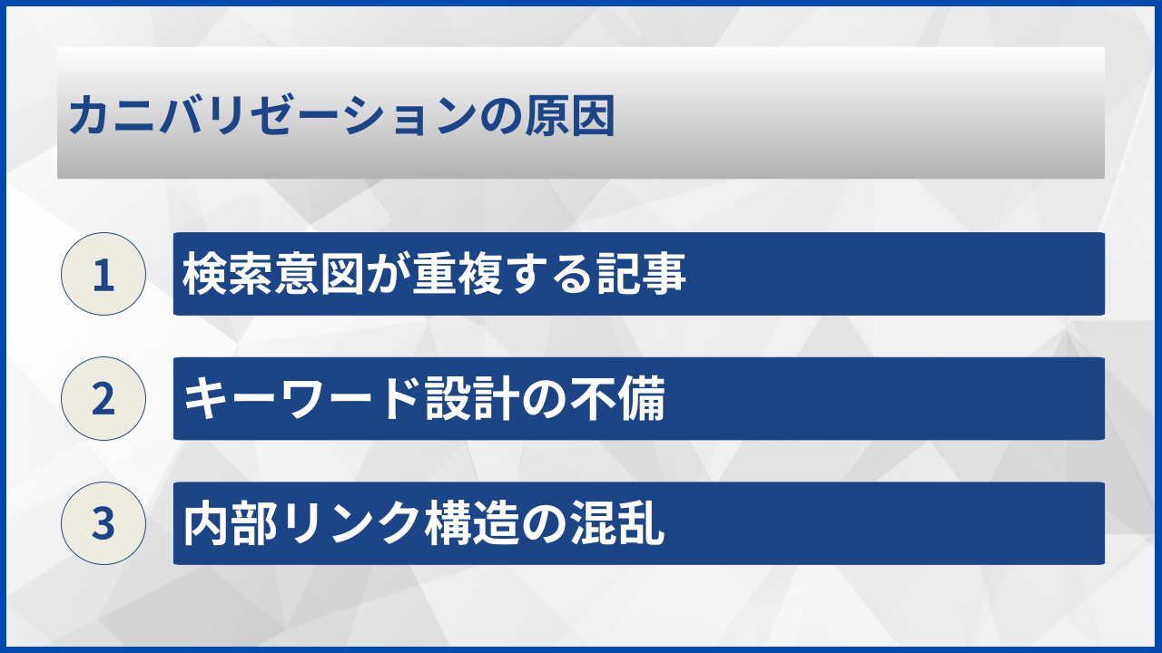 カニバリゼーションの原因