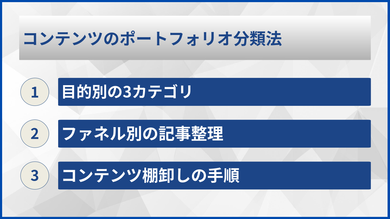 コンテンツのポートフォリオ分類法