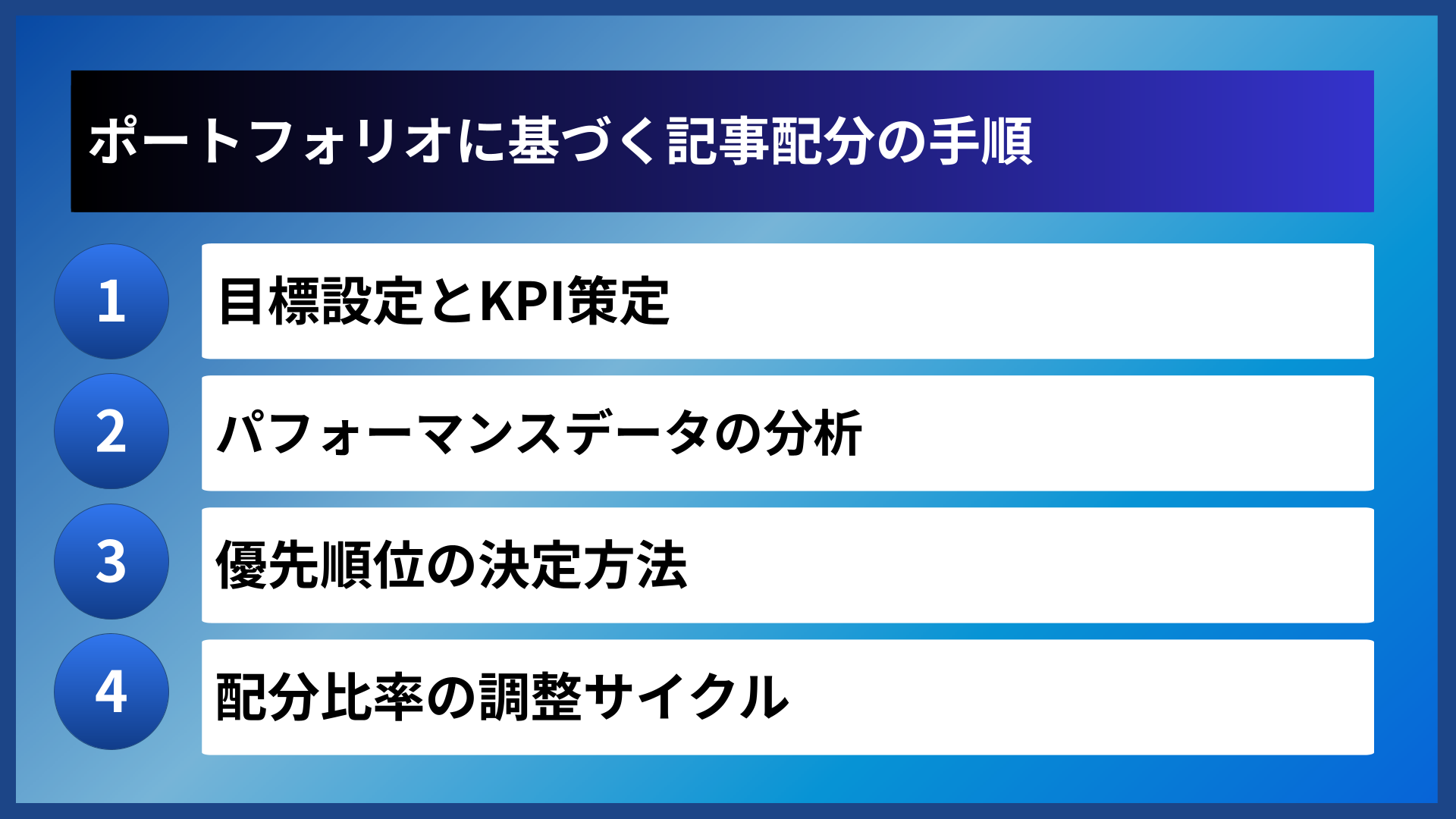 ポートフォリオに基づく記事配分の手順