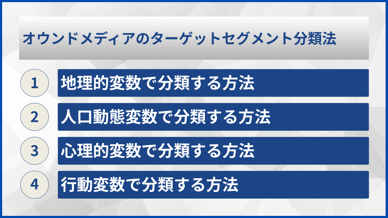 オウンドメディアのターゲットセグメント分類法