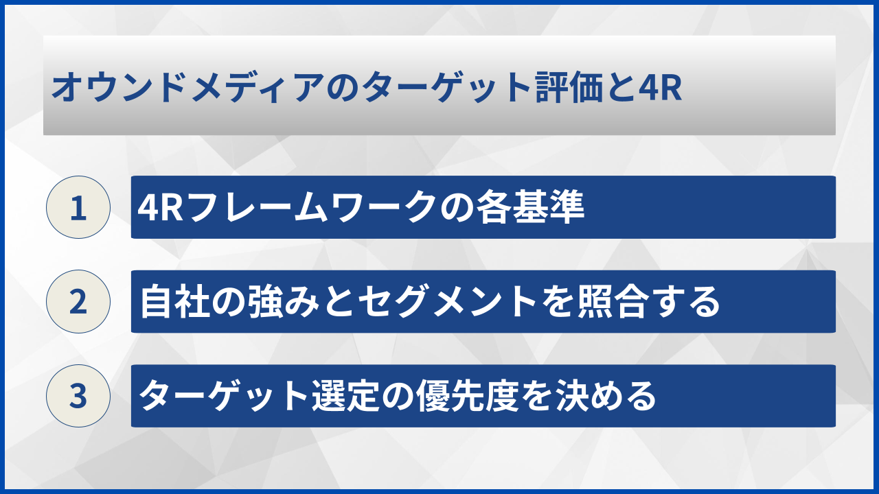 オウンドメディアのターゲット評価と4R