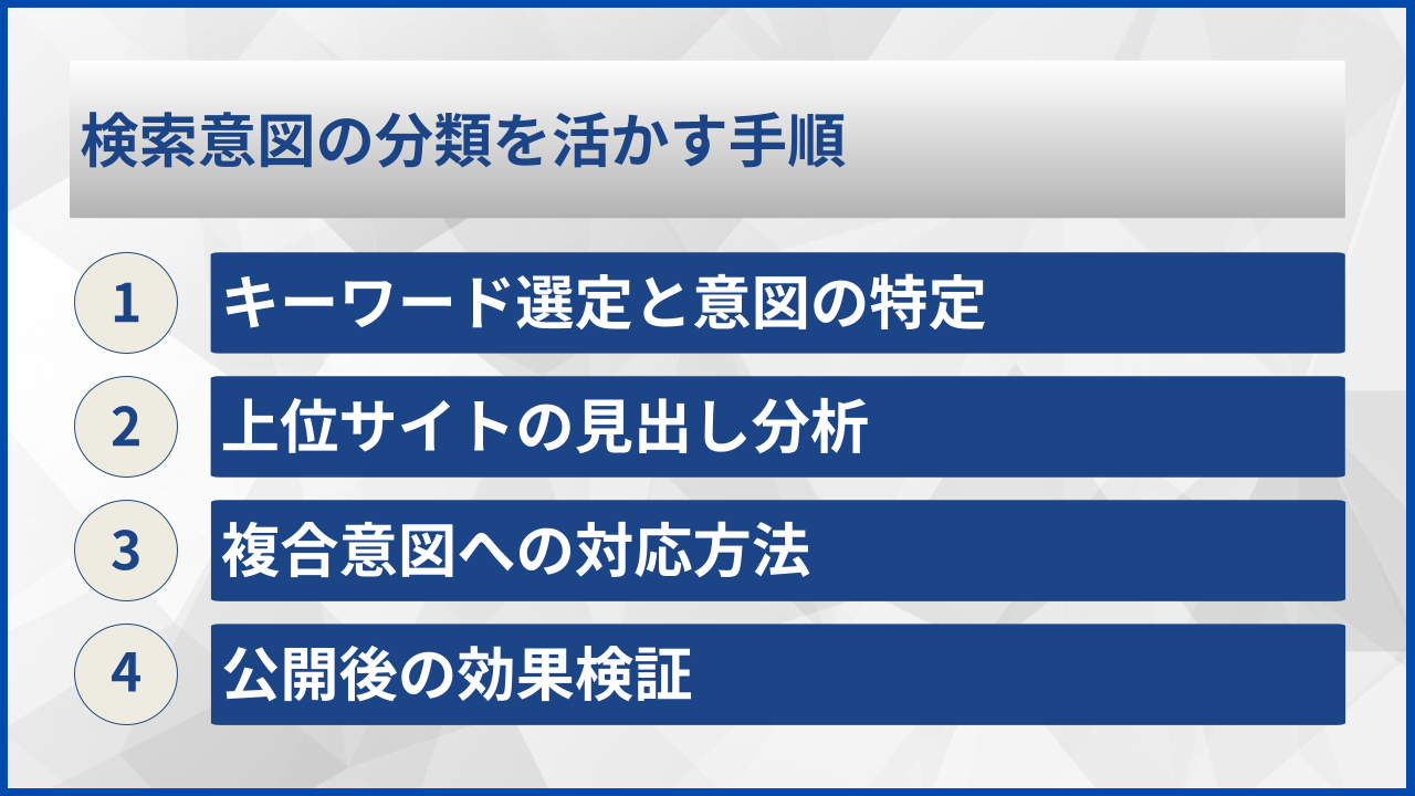 検索意図の分類を活かす手順