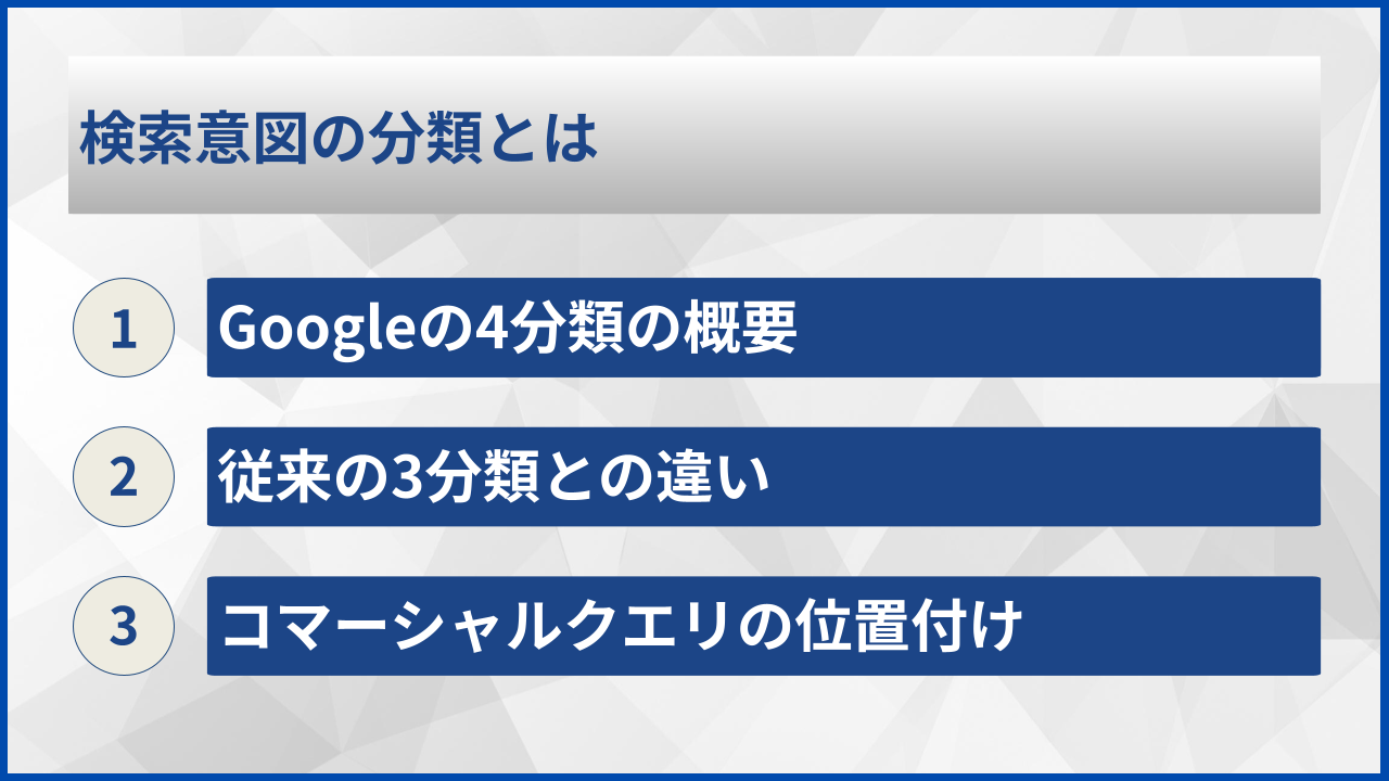 検索意図の分類とは