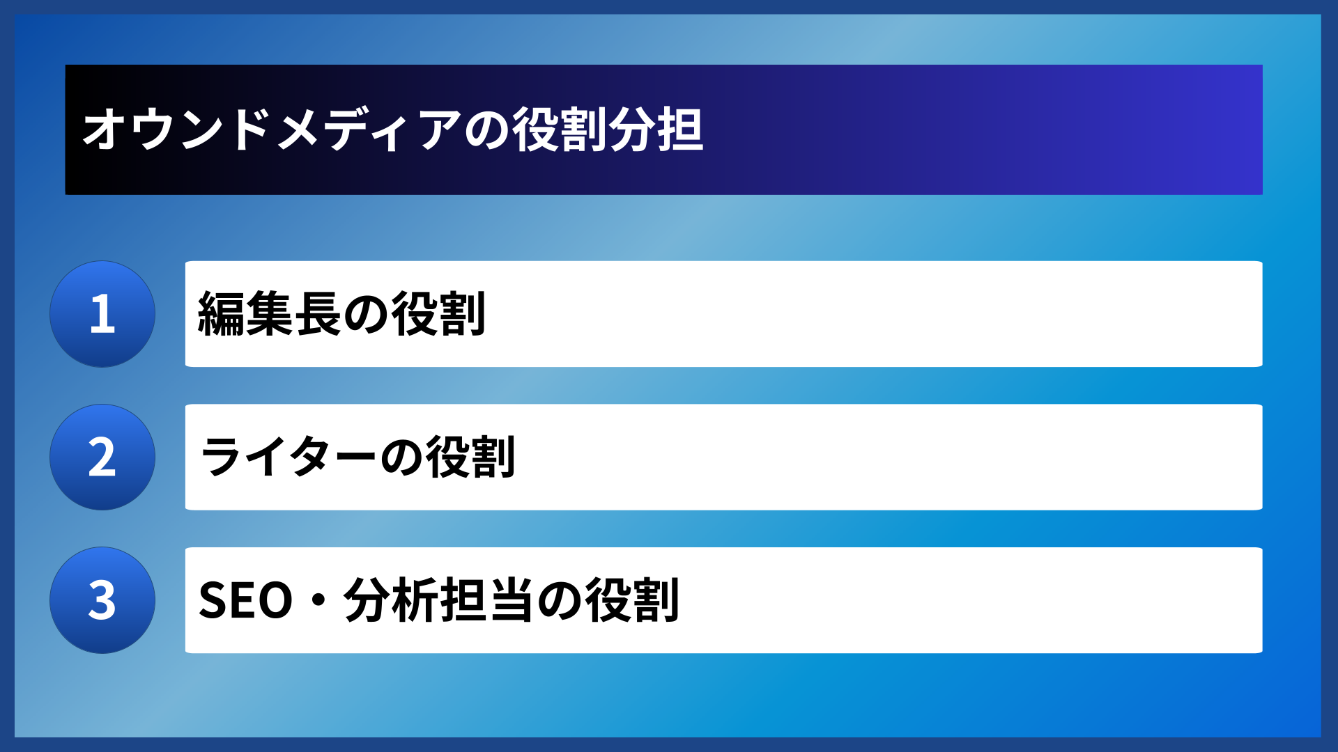 オウンドメディアの役割分担