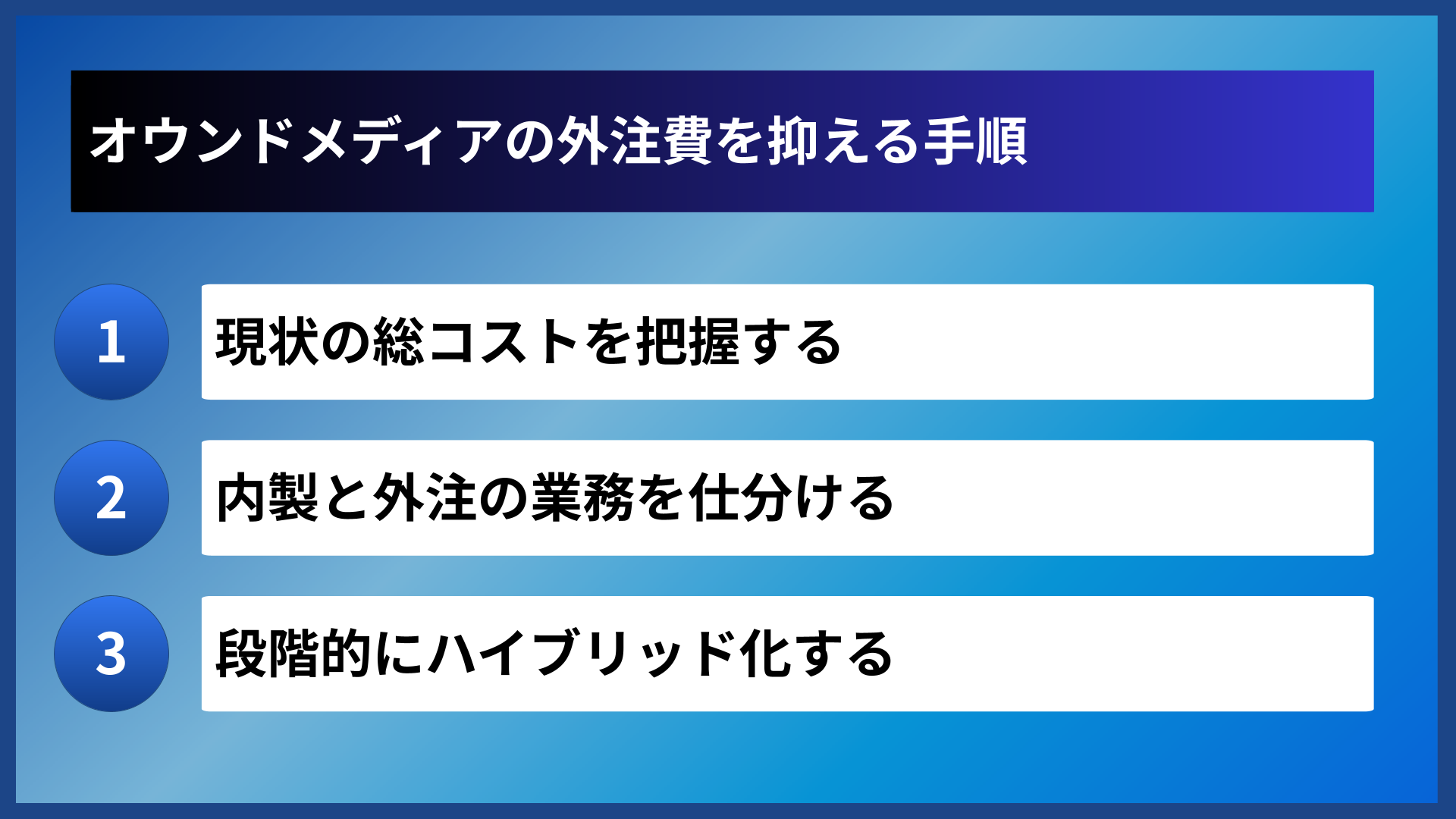 オウンドメディアの外注費を抑える手順