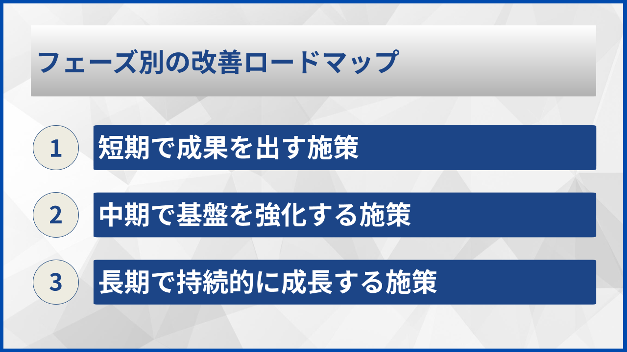 フェーズ別の改善ロードマップ