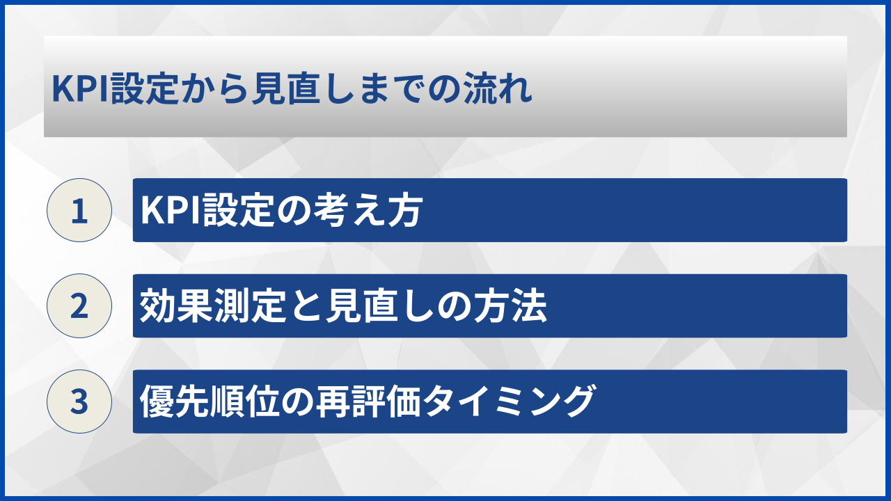 KPI設定から見直しまでの流れ