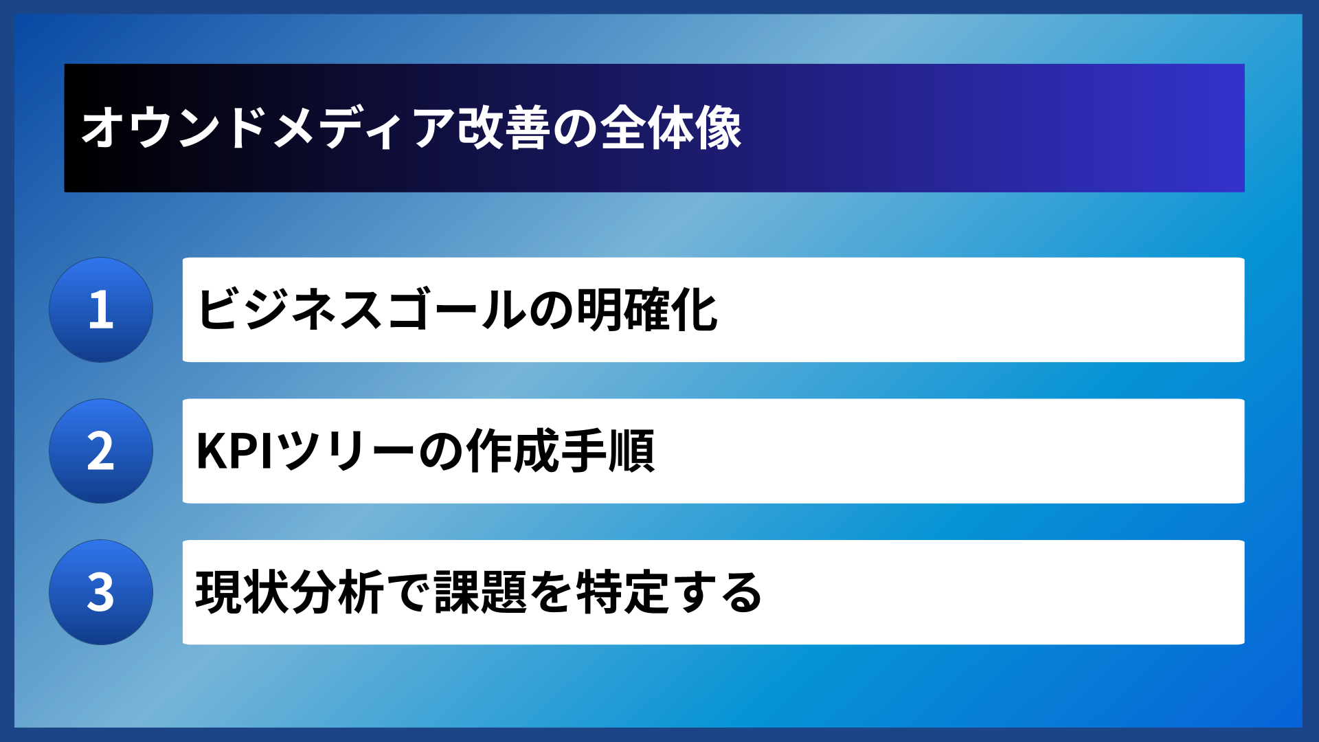 オウンドメディア改善の全体像