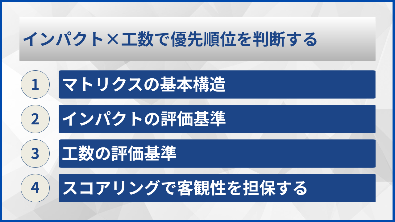 インパクト×工数で優先順位を判断する