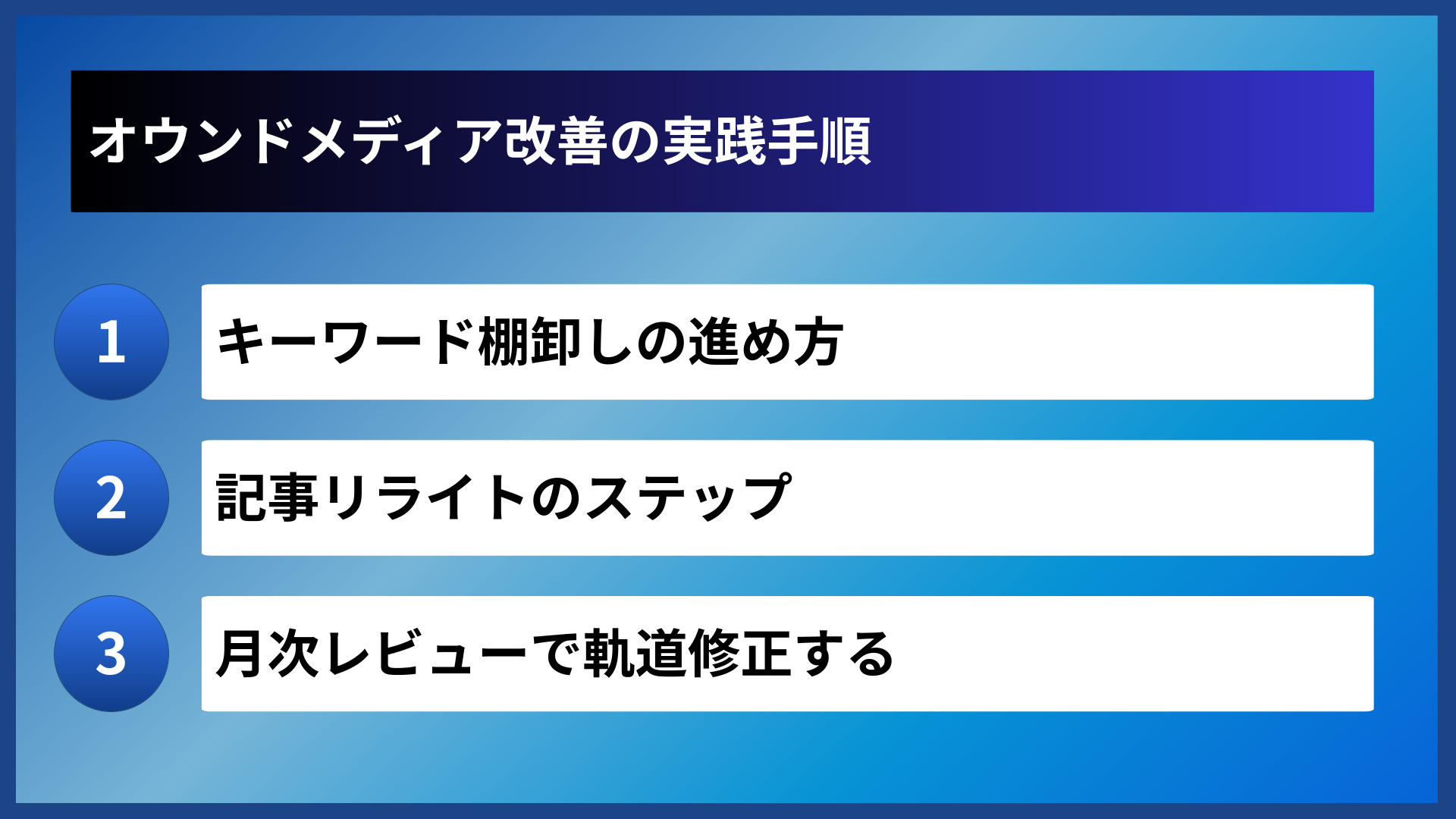 オウンドメディア改善の実践手順
