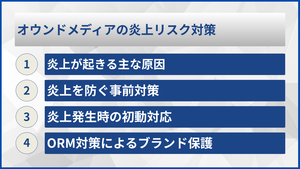 オウンドメディアの炎上リスク対策