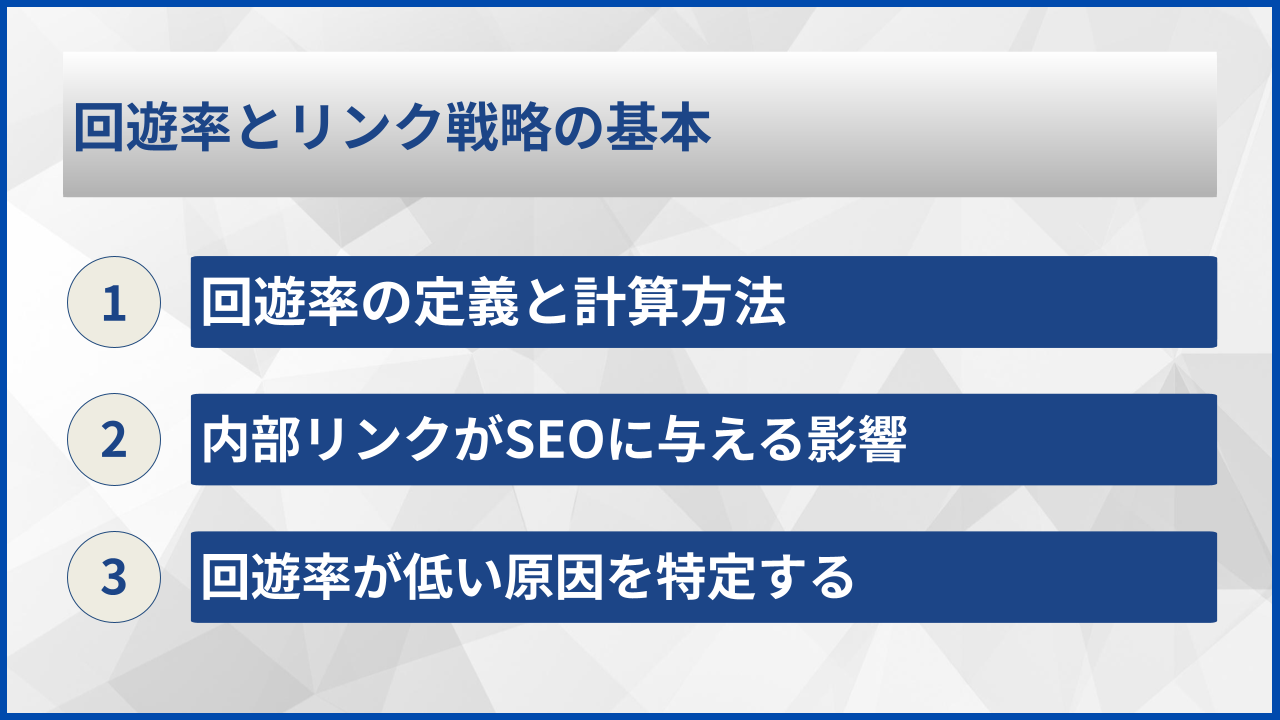回遊率とリンク戦略の基本