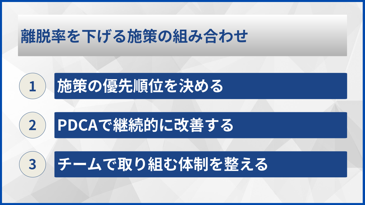 離脱率を下げる施策の組み合わせ