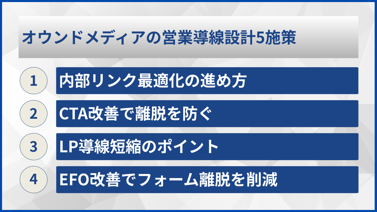 オウンドメディアの営業導線設計5施策