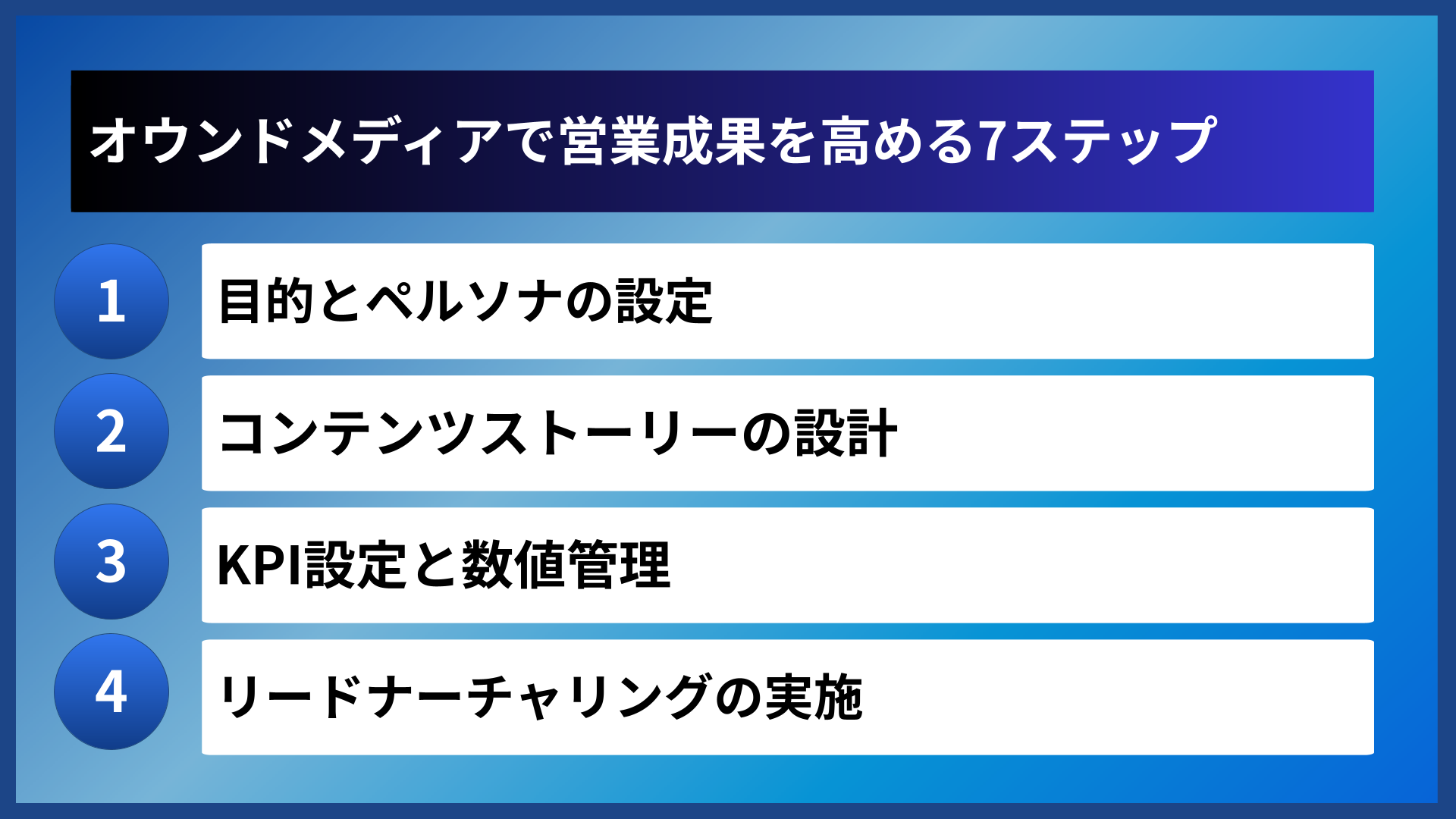 オウンドメディアで営業成果を高める7ステップ