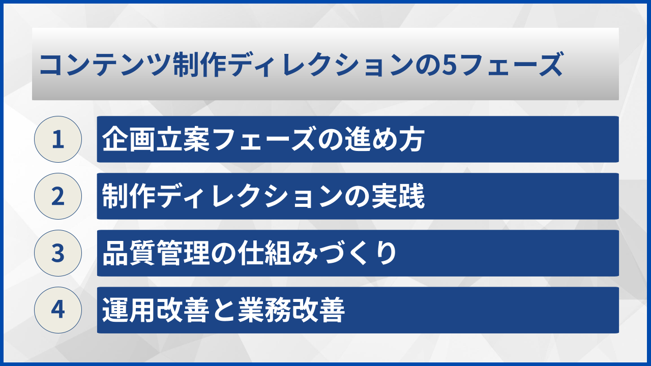 コンテンツ制作ディレクションの5フェーズ