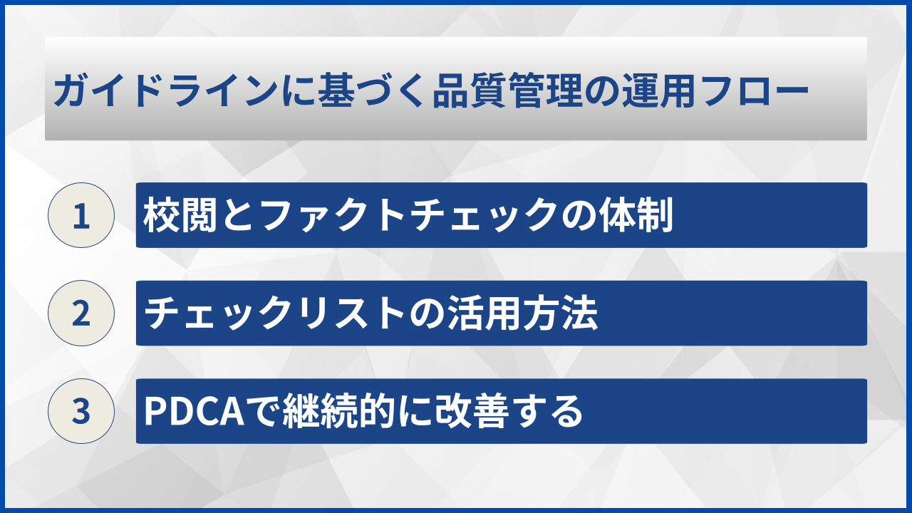 ガイドラインに基づく品質管理の運用フロー