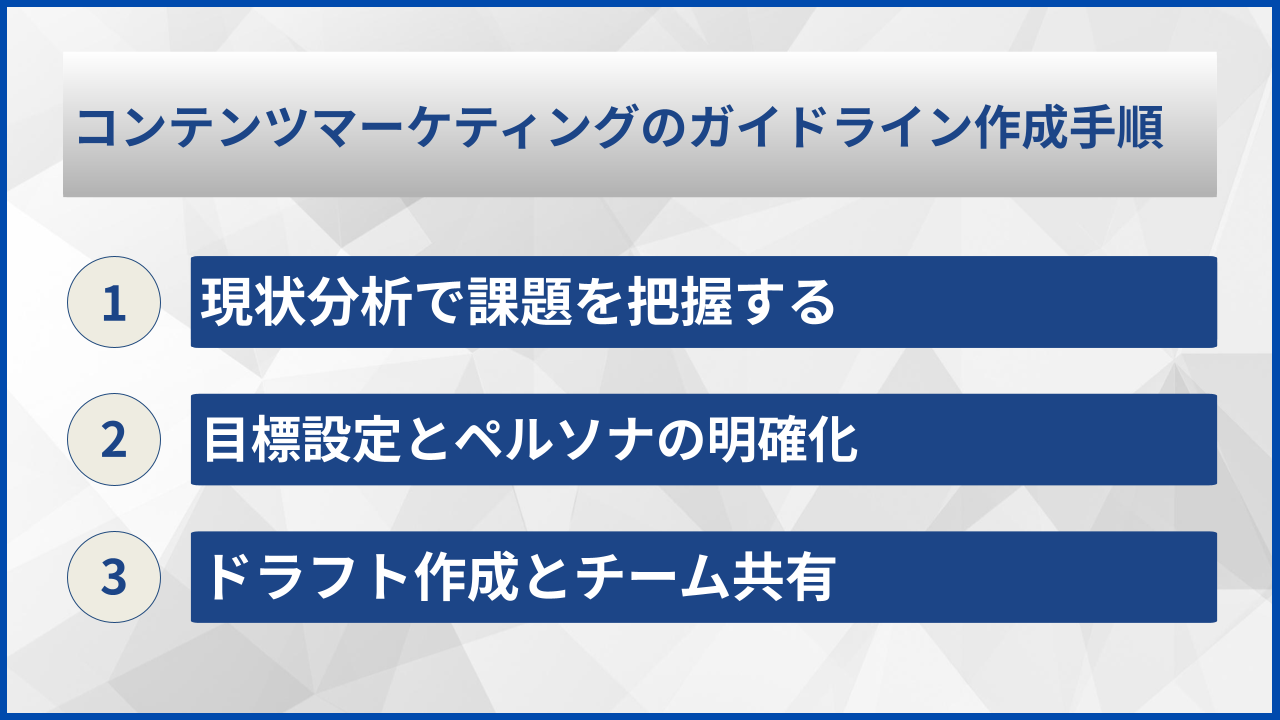 コンテンツマーケティングのガイドライン作成手順