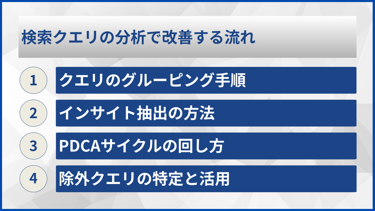 検索クエリの分析で改善する流れ
