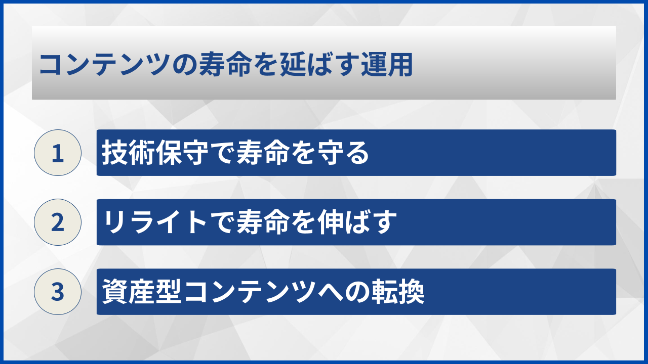コンテンツの寿命を延ばす運用