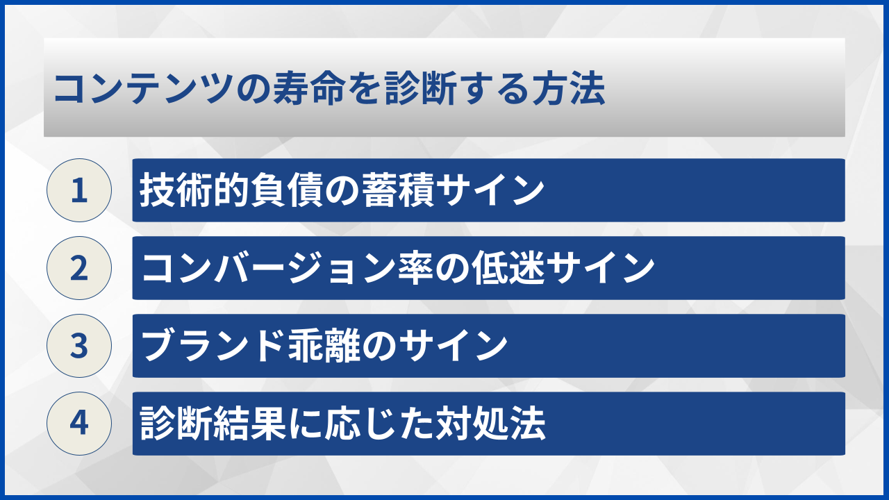 コンテンツの寿命を診断する方法