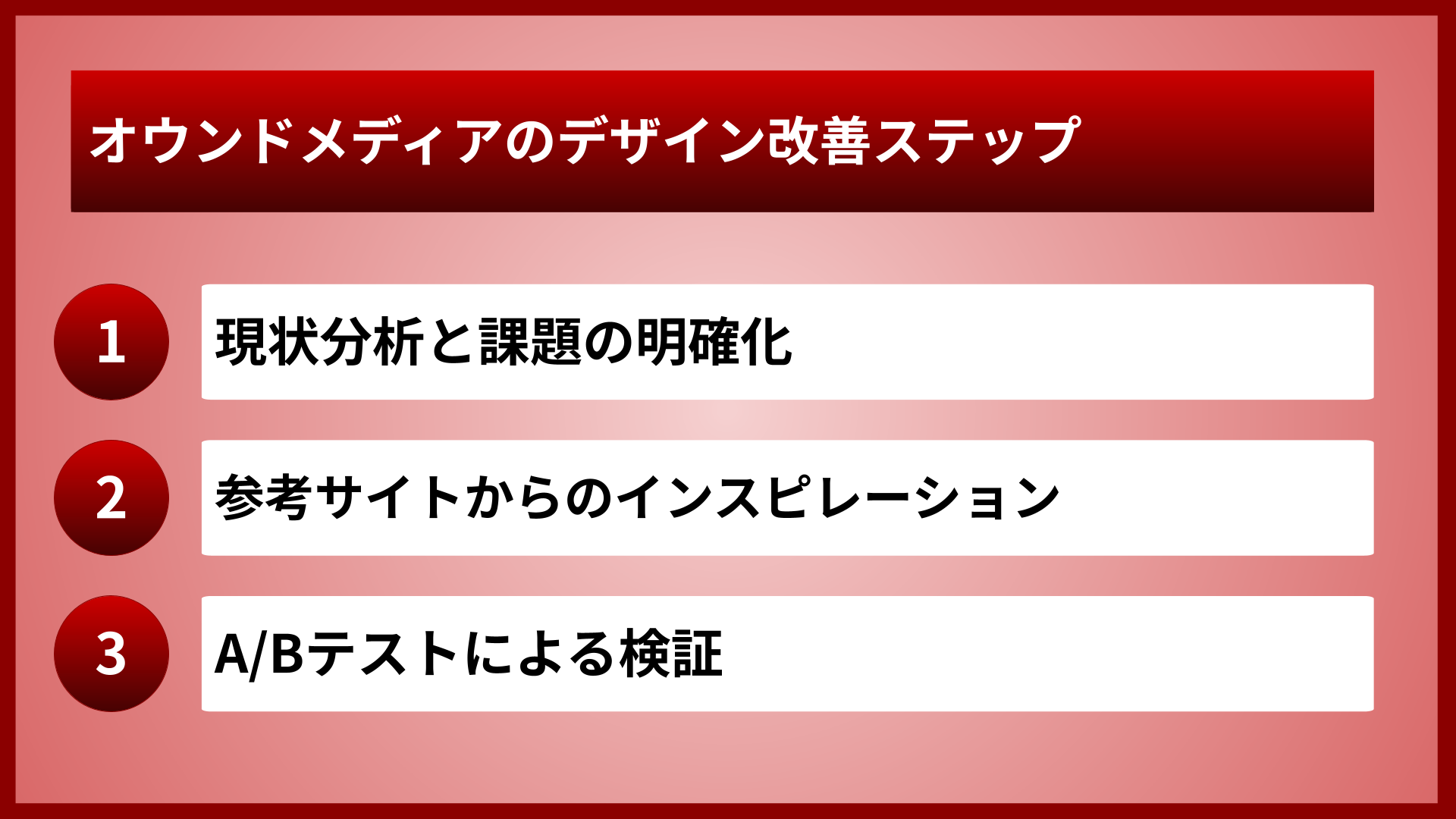 オウンドメディアのデザイン改善ステップ