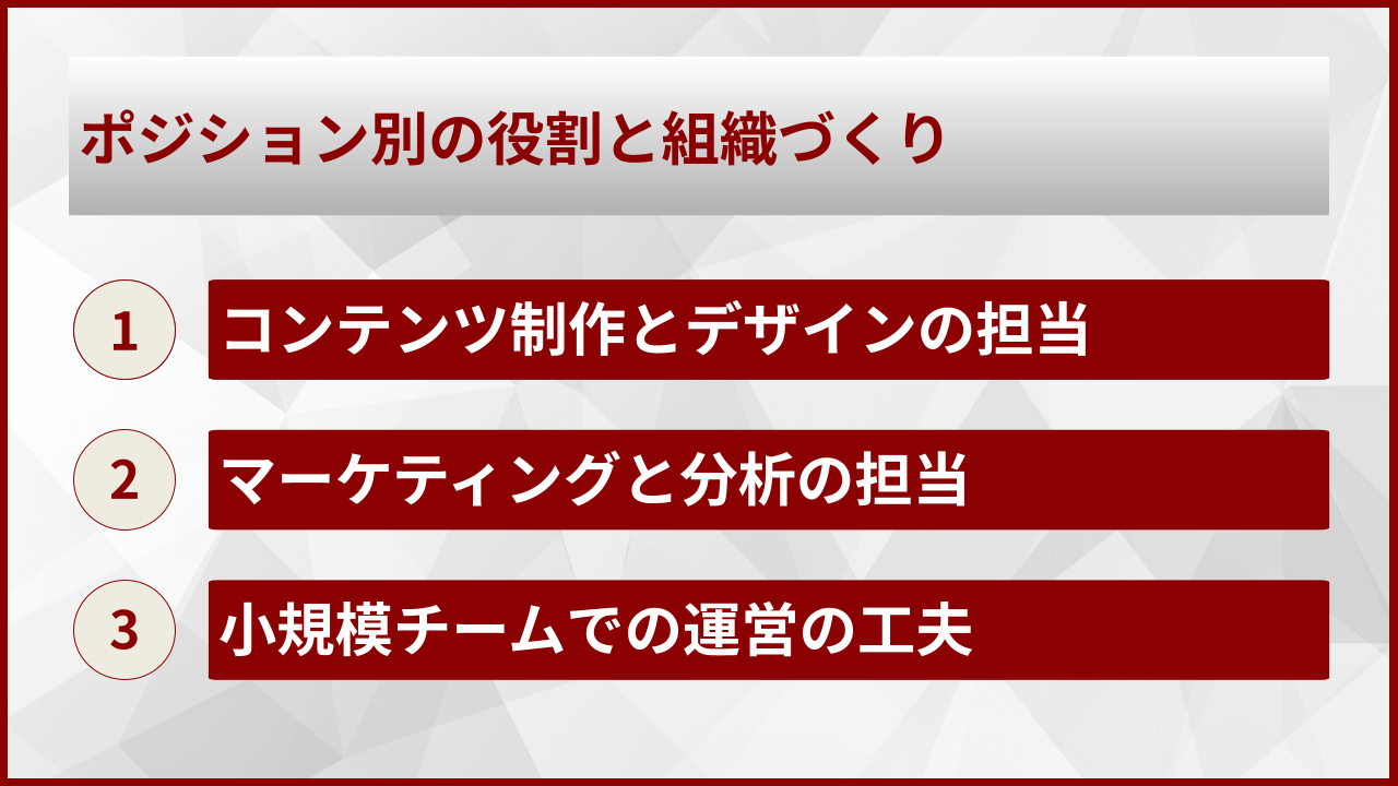 ポジション別の役割と組織づくり