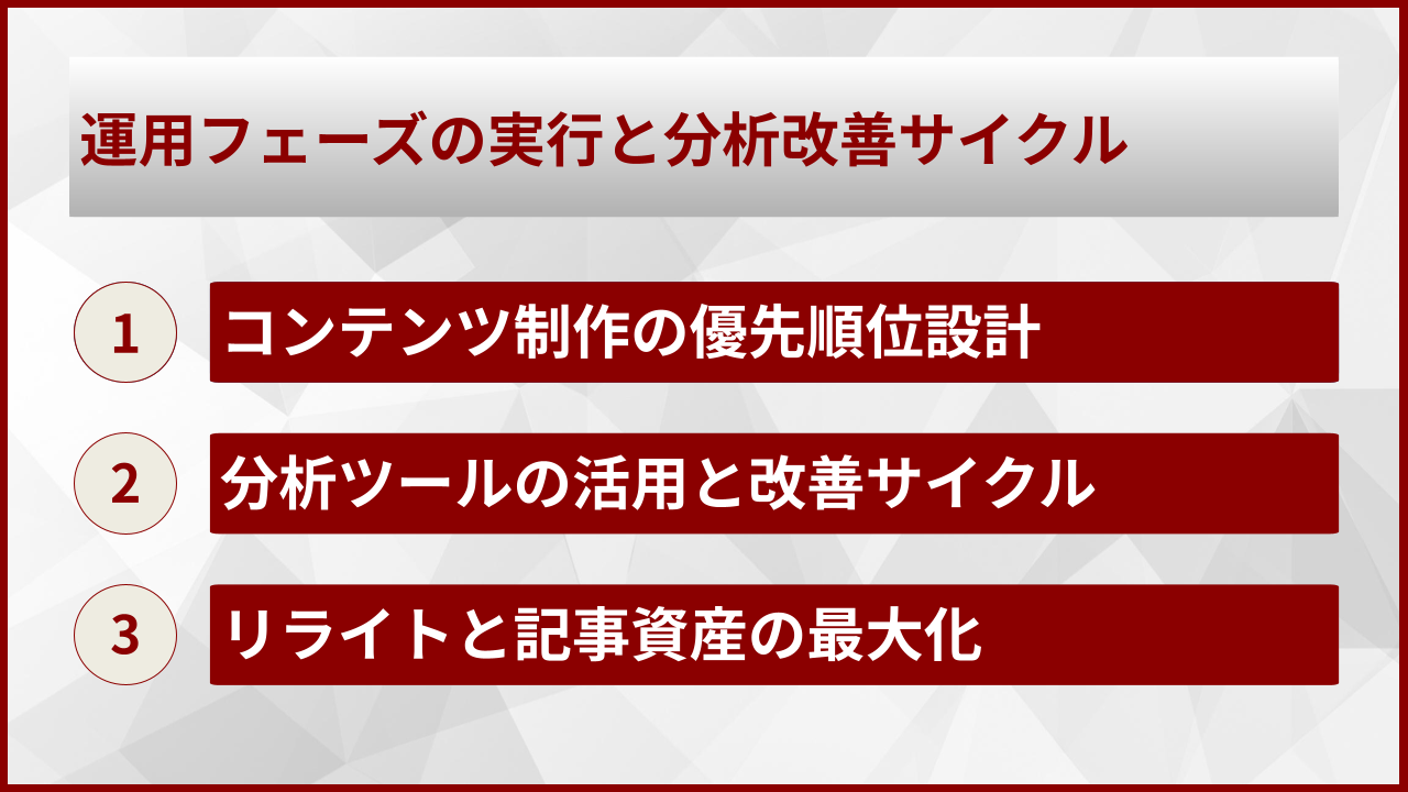 運用フェーズの実行と分析改善サイクル