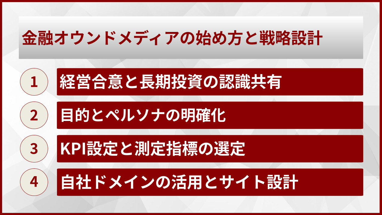 金融オウンドメディアの始め方と戦略設計