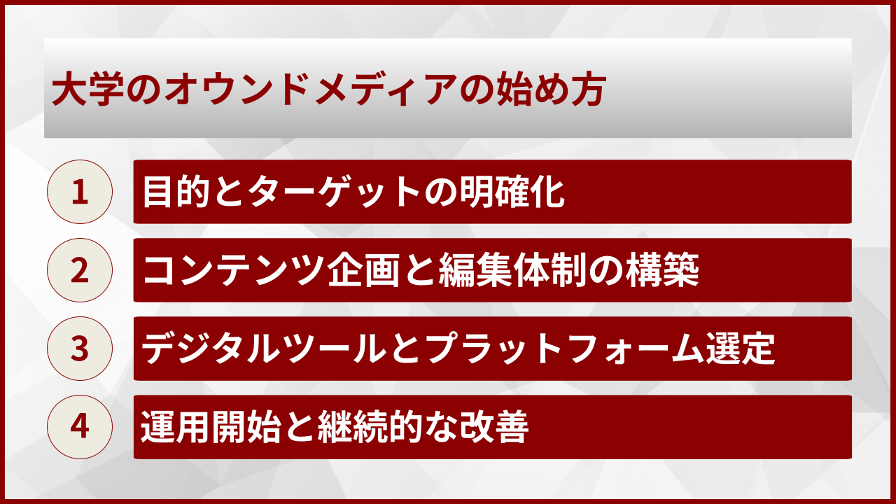 大学のオウンドメディアの始め方