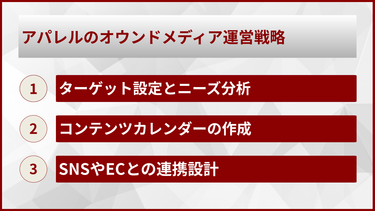 アパレルのオウンドメディア運営戦略