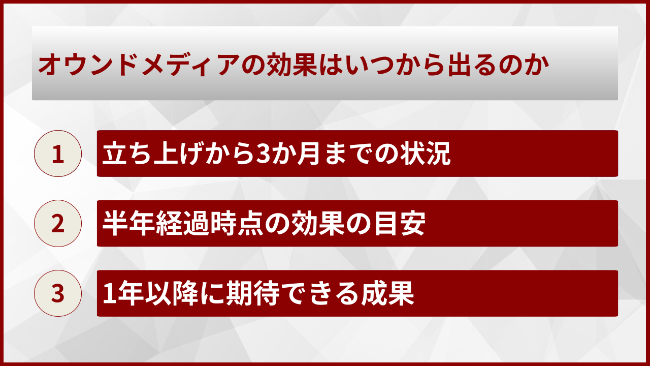 オウンドメディアの効果はいつから出るのか