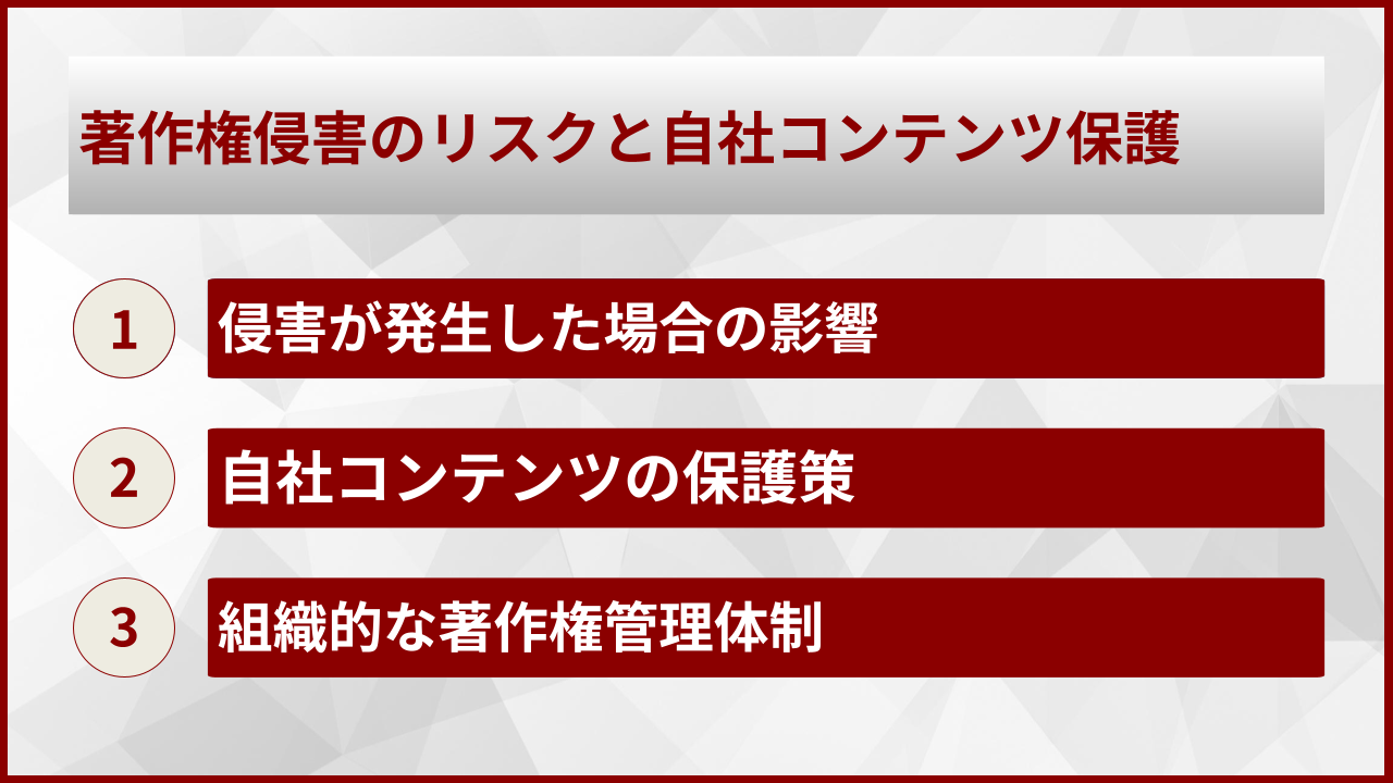 著作権侵害のリスクと自社コンテンツ保護