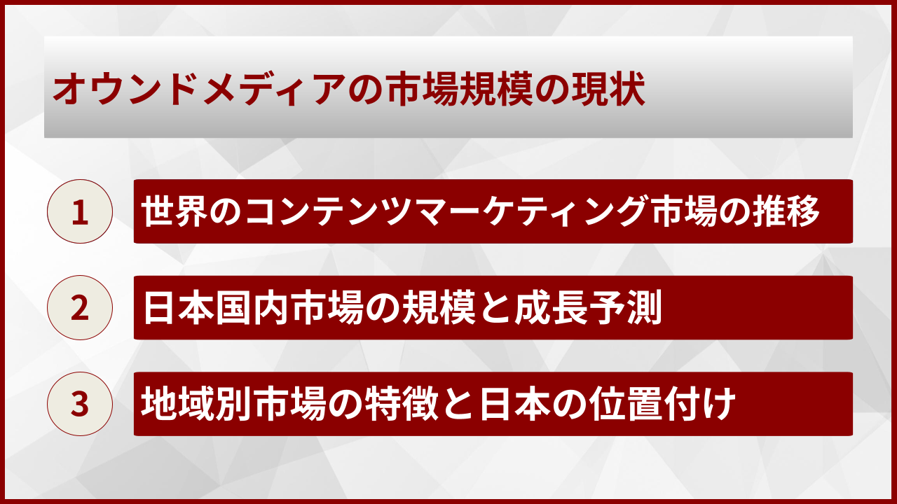 オウンドメディアの市場規模の現状