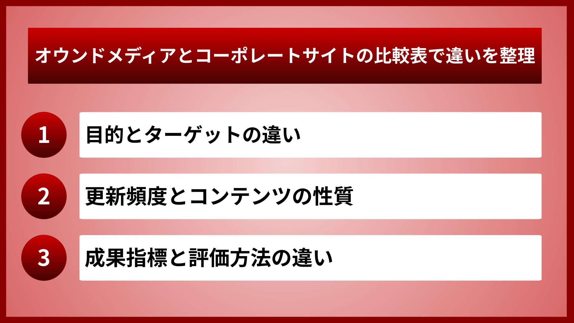 オウンドメディアとコーポレートサイトの比較表で違いを整理