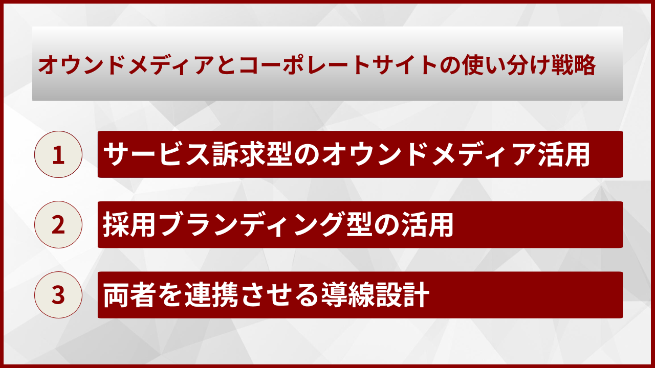 オウンドメディアとコーポレートサイトの使い分け戦略