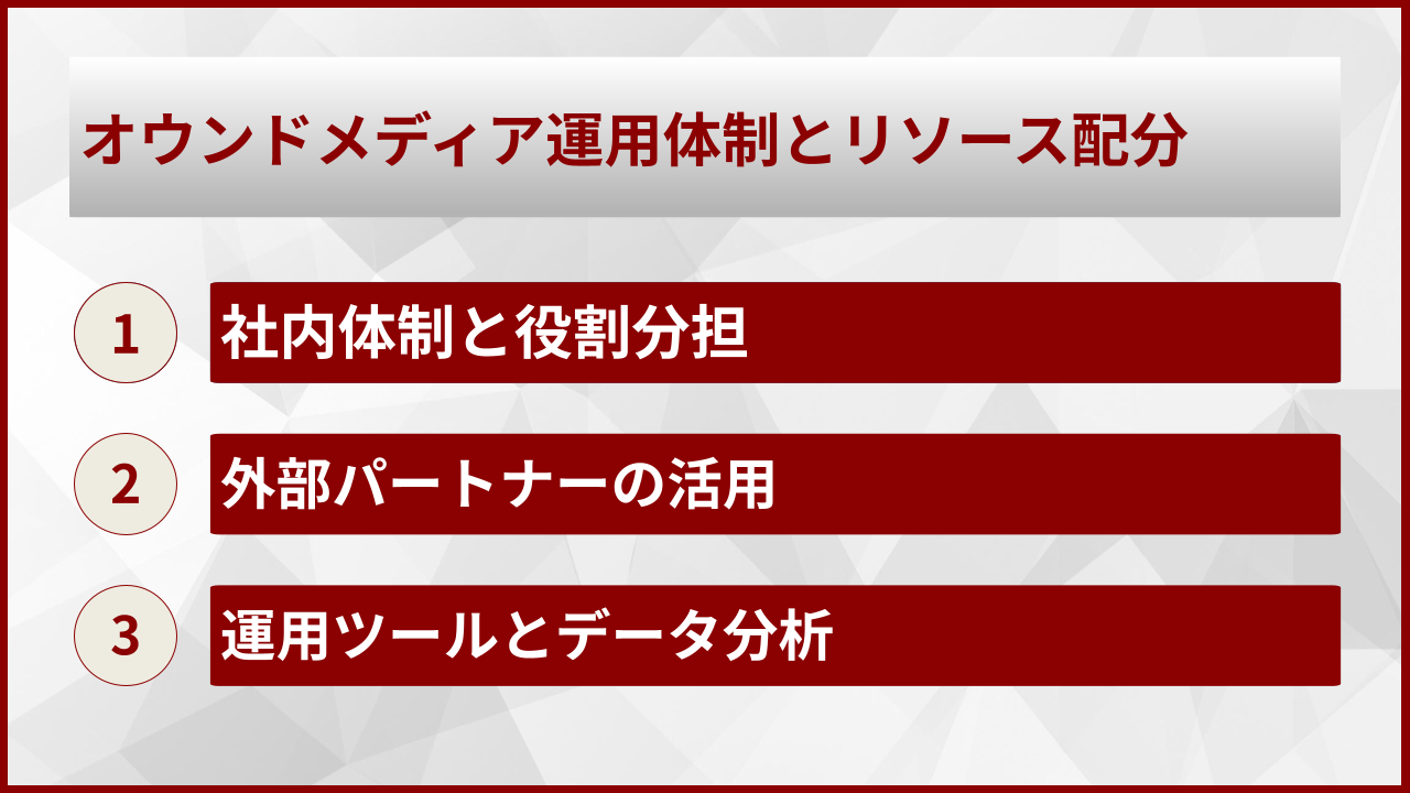 オウンドメディア運用体制とリソース配分