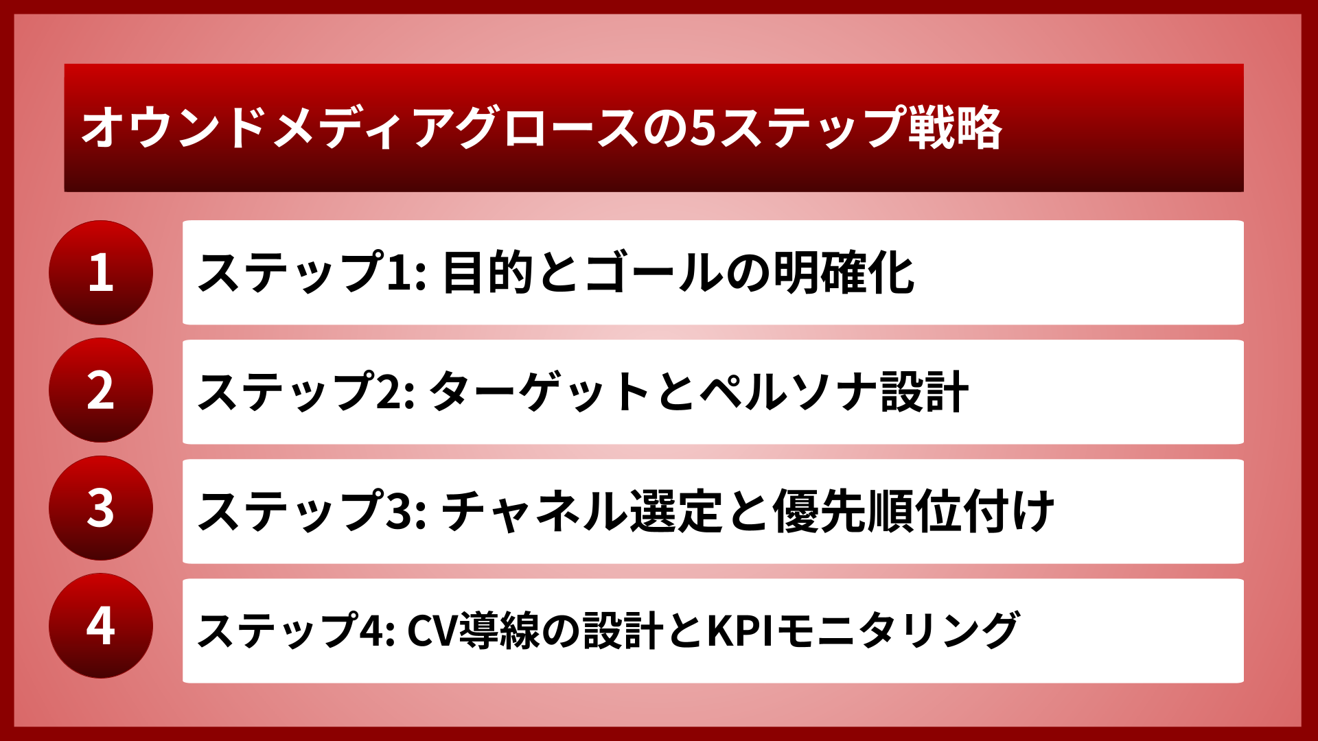 オウンドメディアグロースの5ステップ戦略