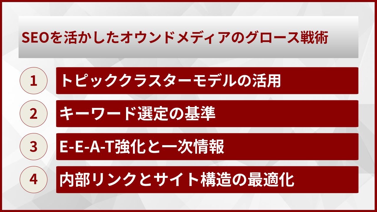 SEOを活かしたオウンドメディアのグロース戦術