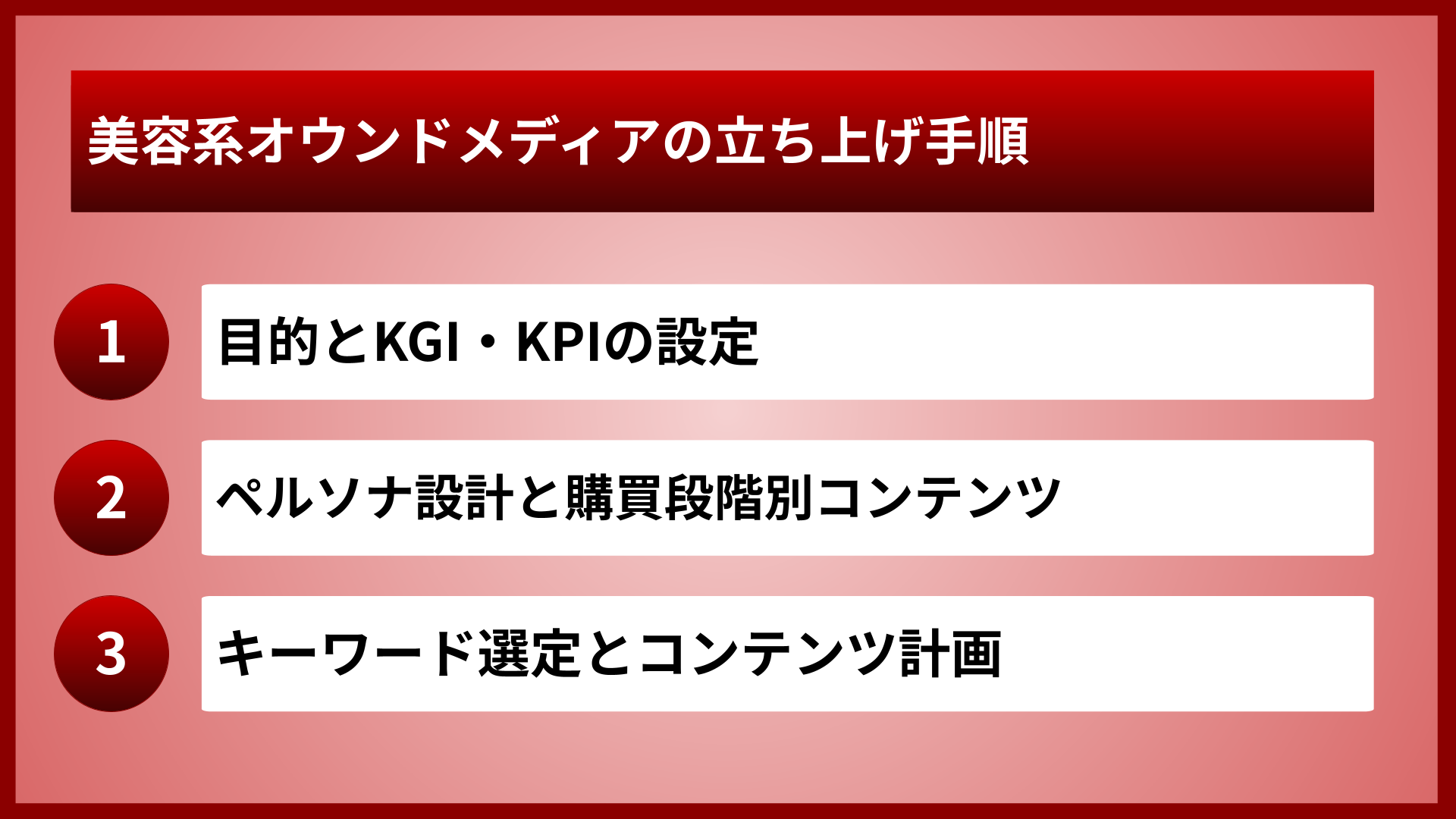 美容系オウンドメディアの立ち上げ手順