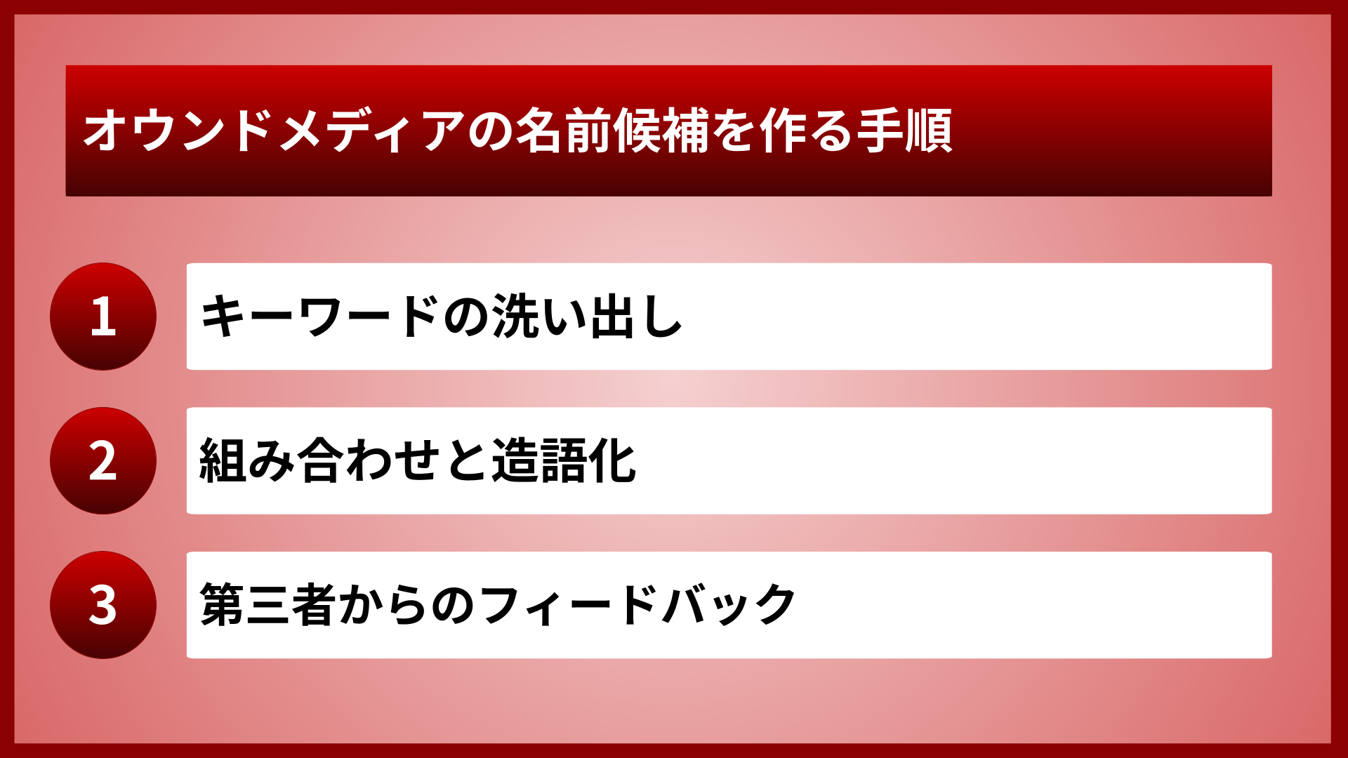 オウンドメディアの名前候補を作る手順