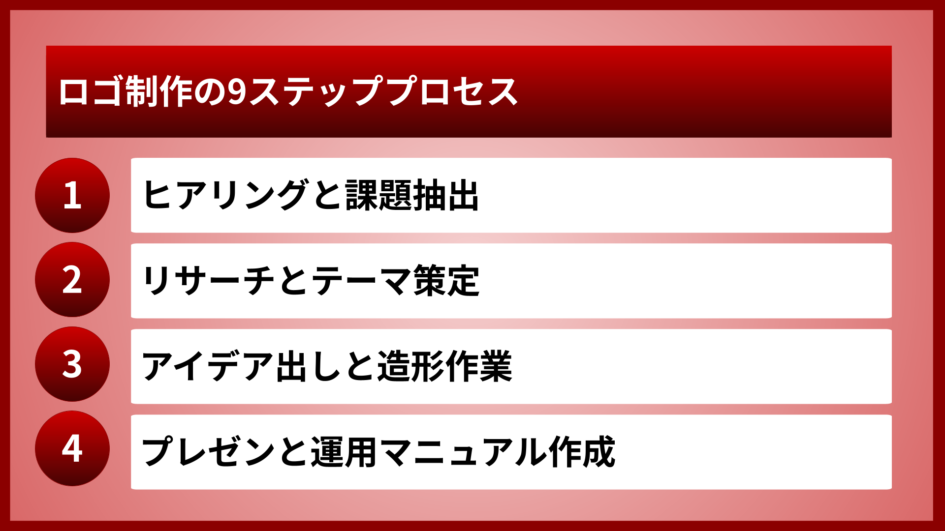 ロゴ制作の9ステッププロセス
