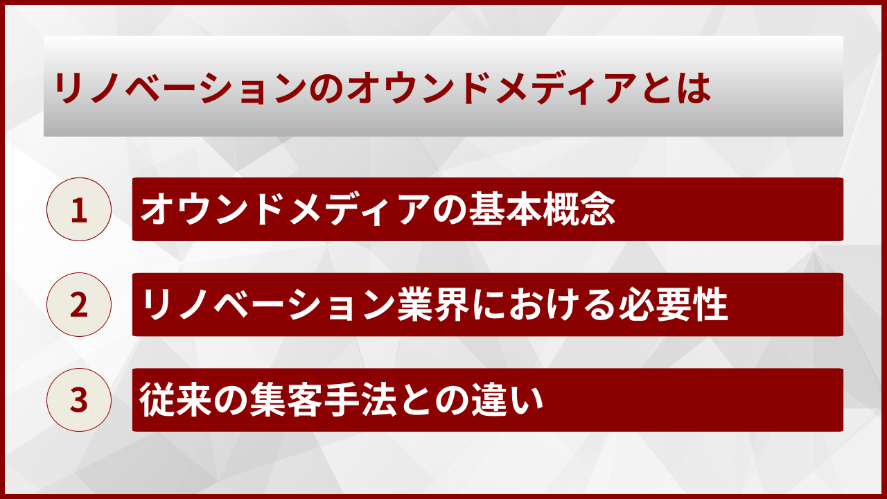 リノベーションのオウンドメディアとは