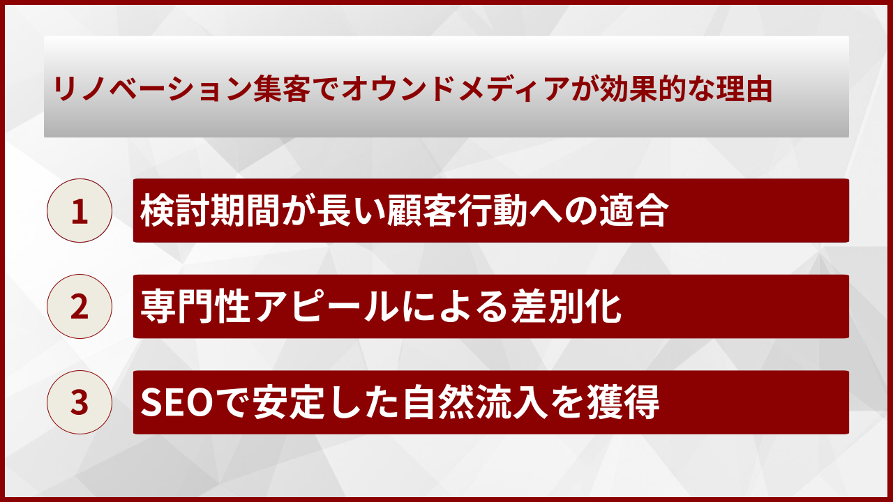 リノベーション集客でオウンドメディアが効果的な理由
