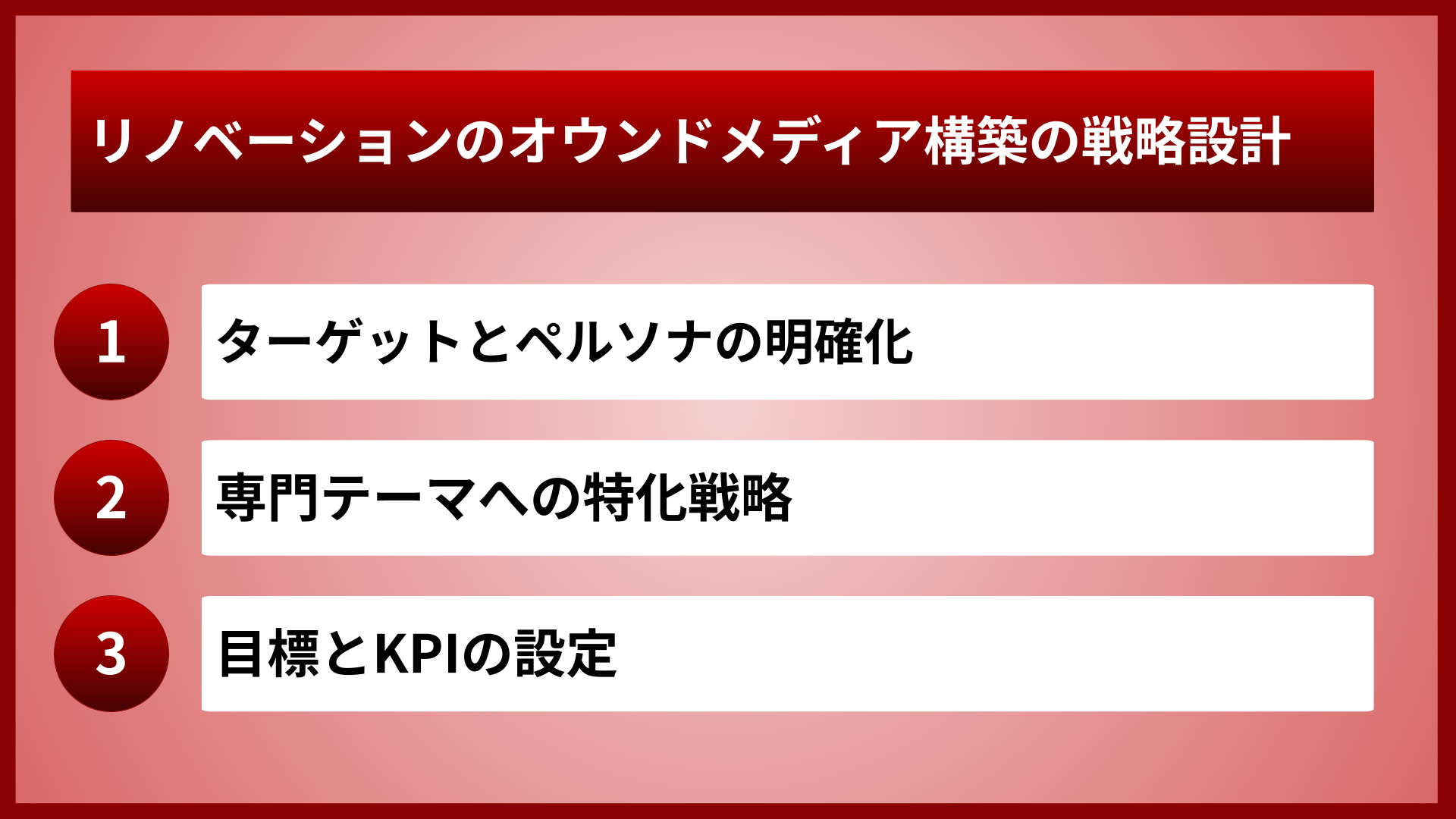 リノベーションのオウンドメディア構築の戦略設計