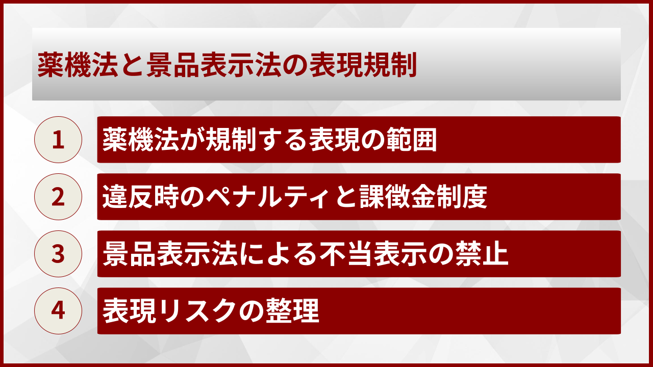 薬機法と景品表示法の表現規制