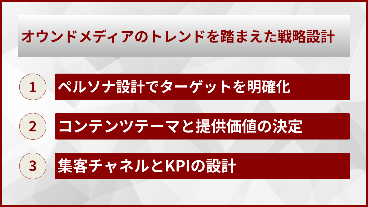 オウンドメディアのトレンドを踏まえた戦略設計