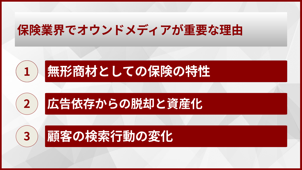 保険業界でオウンドメディアが重要な理由