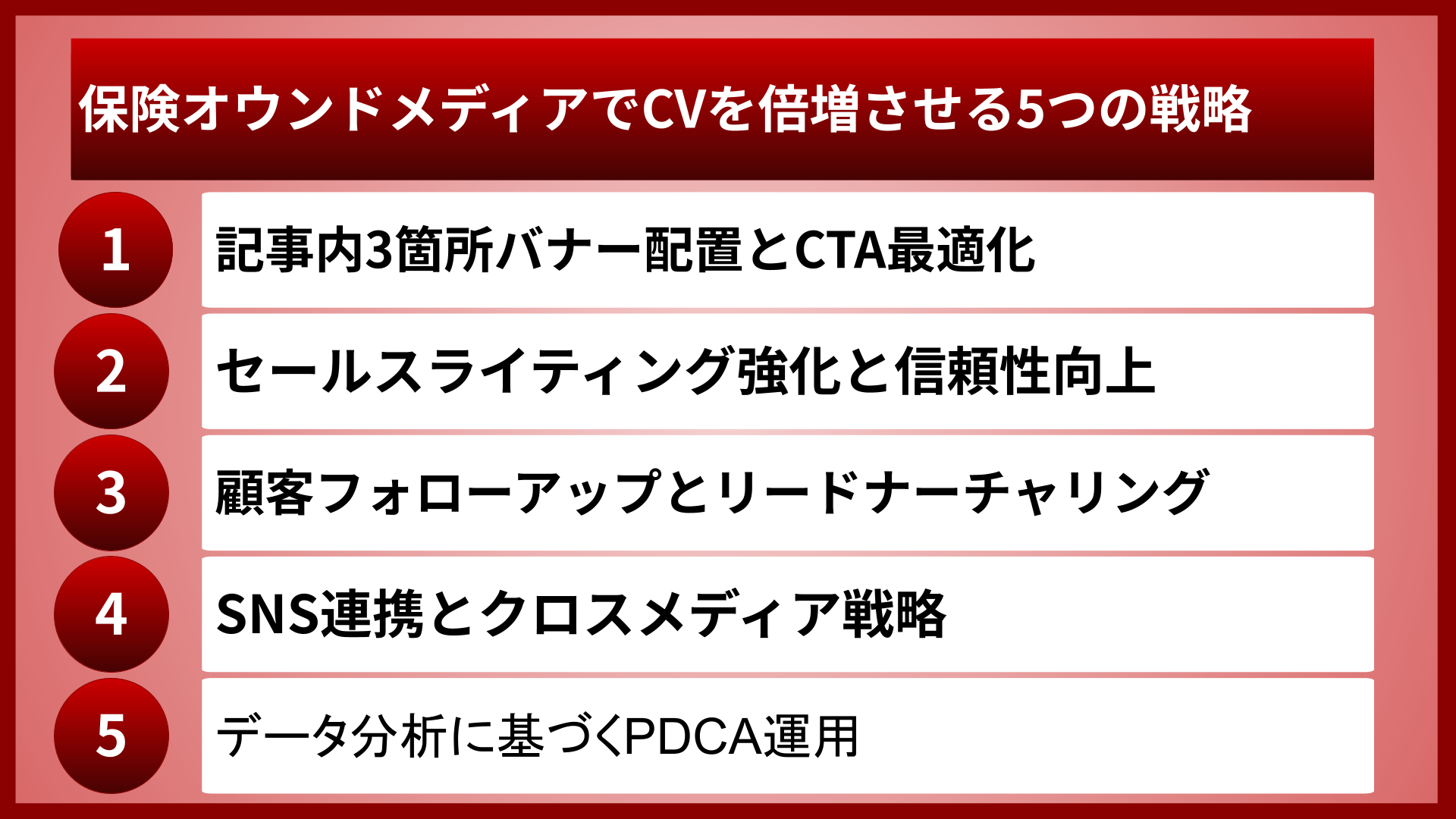 保険オウンドメディアでCVを倍増させる5つの戦略